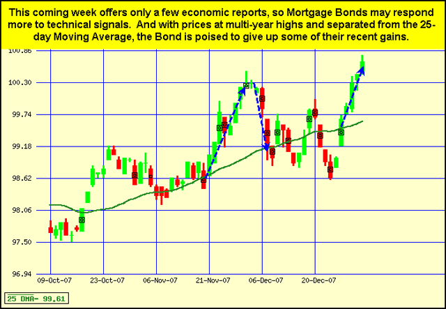 Japanese Candlestick Chart