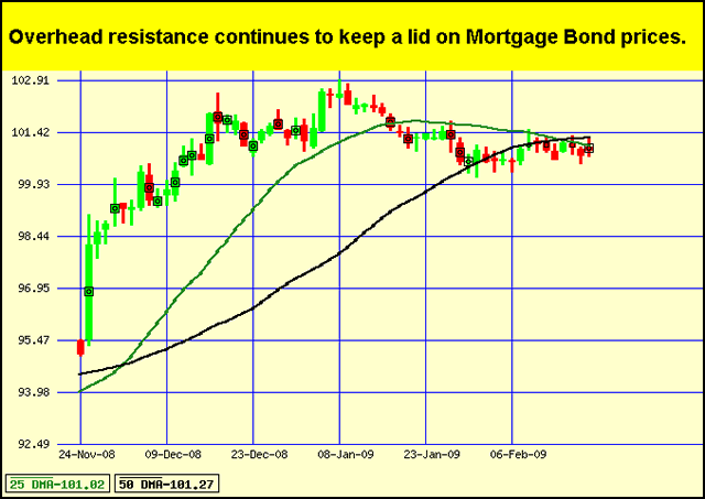 Japanese Candlestick Chart