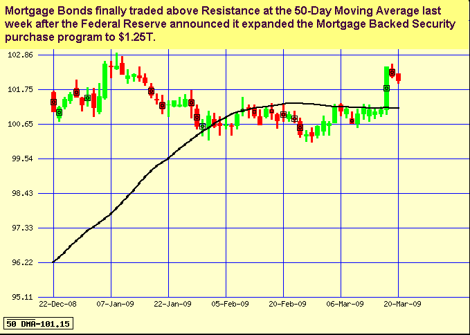 Japanese Candlestick Chart