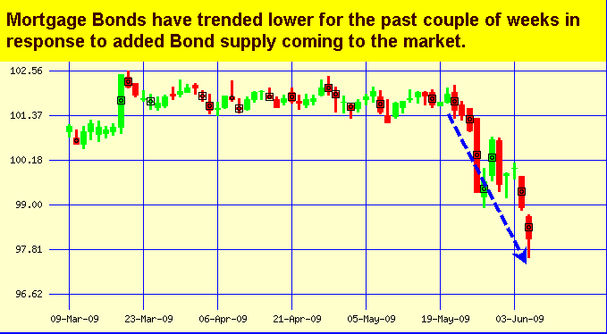 Japanese Candlestick Chart