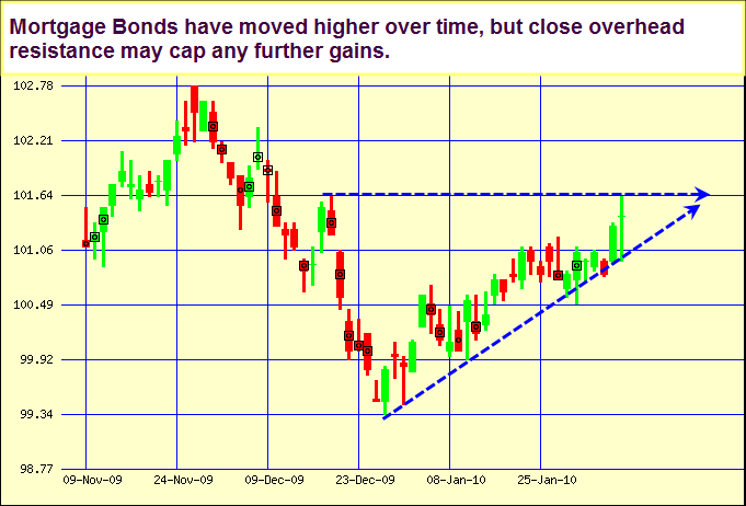 Japanese Candlestick Chart