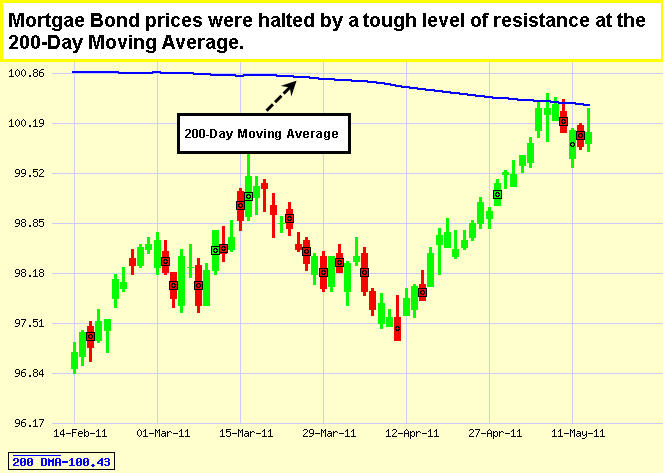 Japanese Candlestick Chart