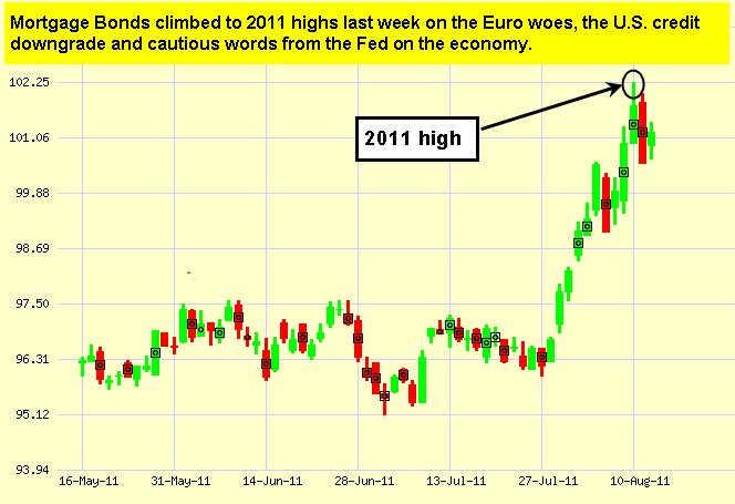 Japanese Candlestick Chart