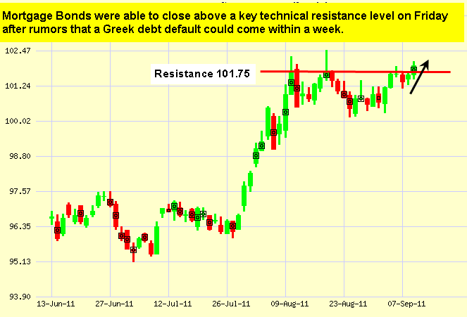 Japanese Candlestick Chart