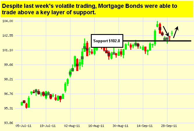 Japanese Candlestick Chart