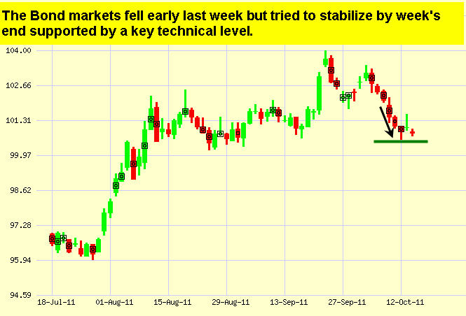 Japanese Candlestick Chart