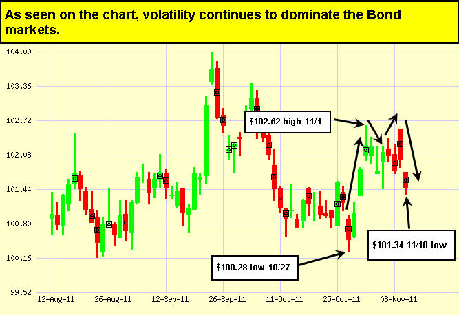 Japanese Candlestick Chart