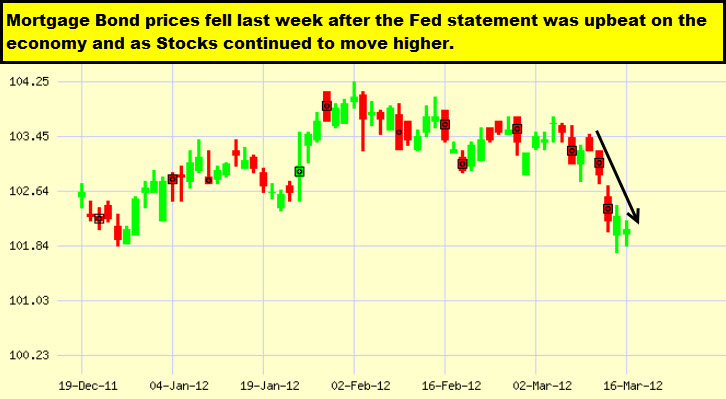 Japanese Candlestick Chart