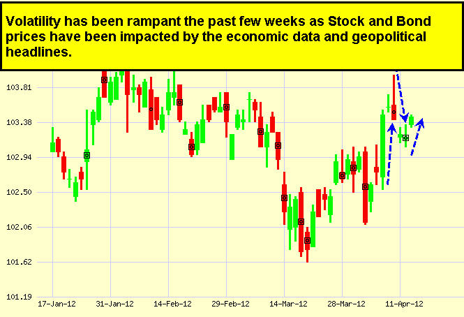 Japanese Candlestick Chart