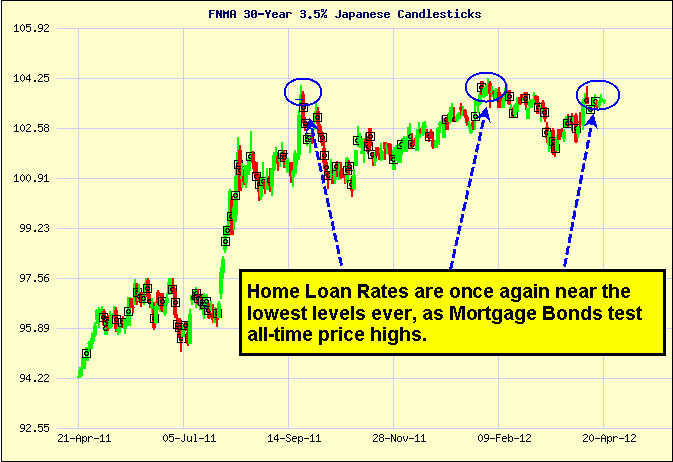 Japanese Candlestick Chart