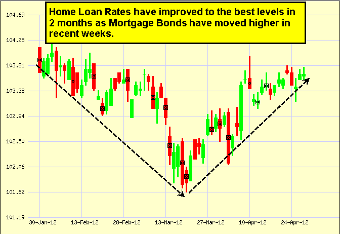 Japanese Candlestick Chart