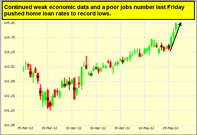 Japanese Candlestick Chart