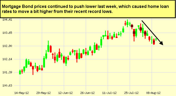 Japanese Candlestick Chart