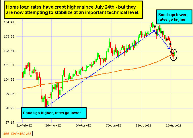 Japanese Candlestick Chart