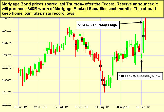 Japanese Candlestick Chart