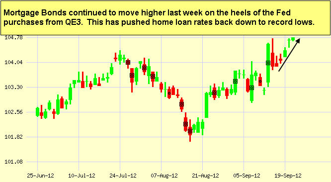 Japanese Candlestick Chart