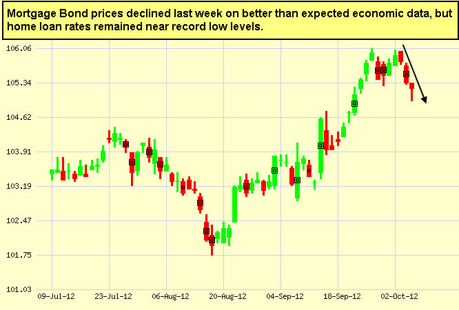 Japanese Candlestick Chart