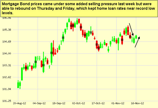 Japanese Candlestick Chart