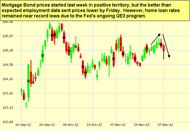 Japanese Candlestick Chart