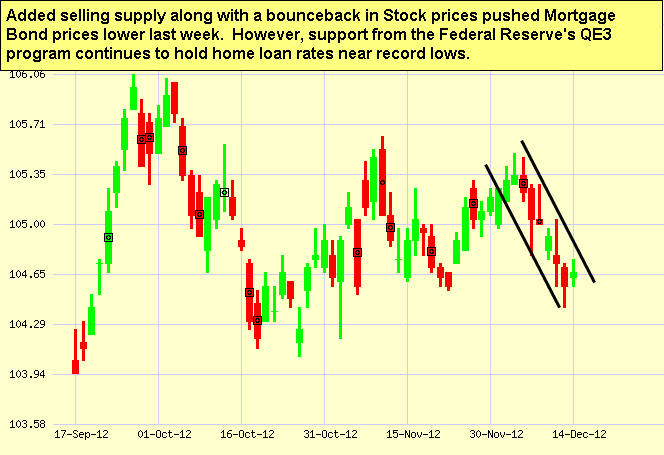 Japanese Candlestick Chart