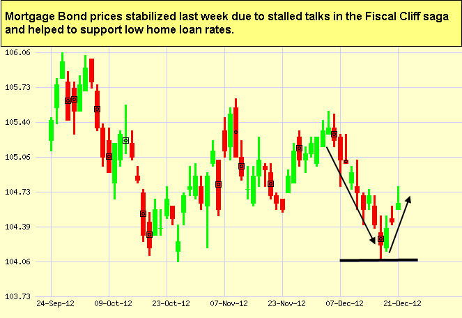 Japanese Candlestick Chart