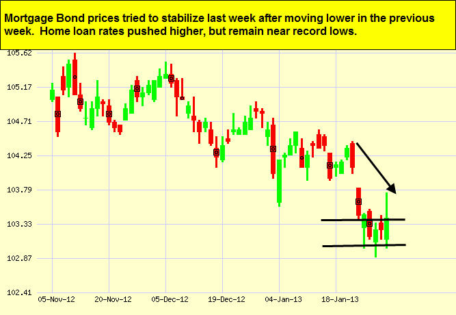 Japanese Candlestick Chart