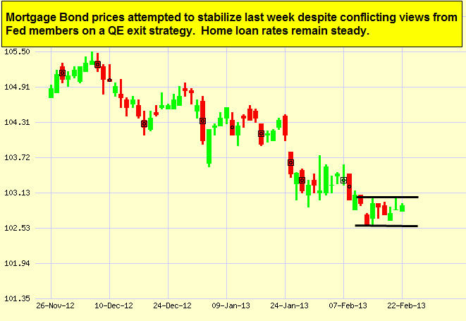 Japanese Candlestick Chart