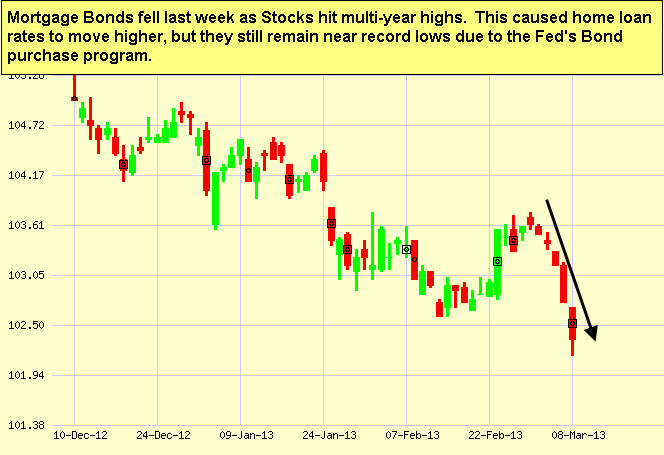 Japanese Candlestick Chart