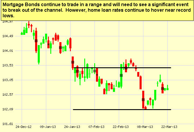 Japanese Candlestick Chart