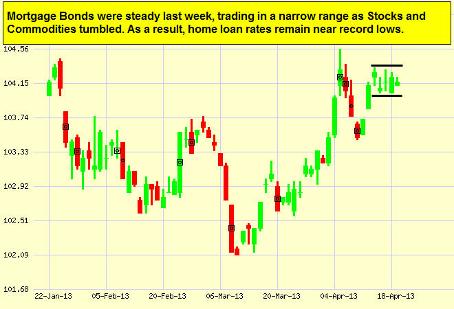 Japanese Candlestick Chart