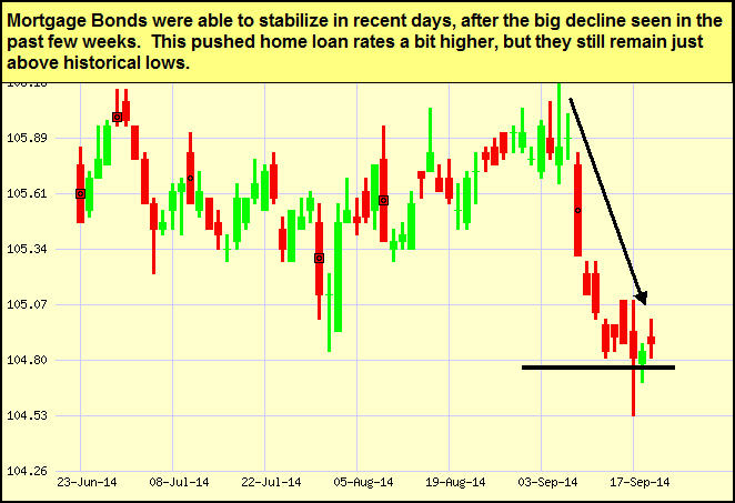 Japanese Candlestick Chart