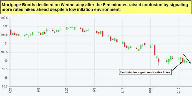 Japanese Candlestick Chart