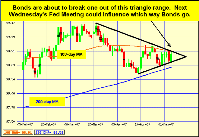 Japanese Candlestick Chart