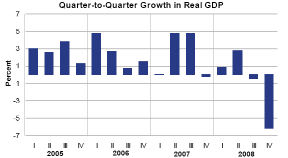 Gross Domestic Product