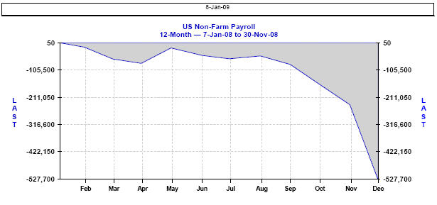 Jobs Report