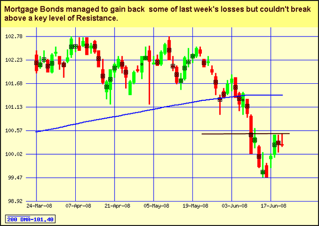 Japanese Candlestick Chart