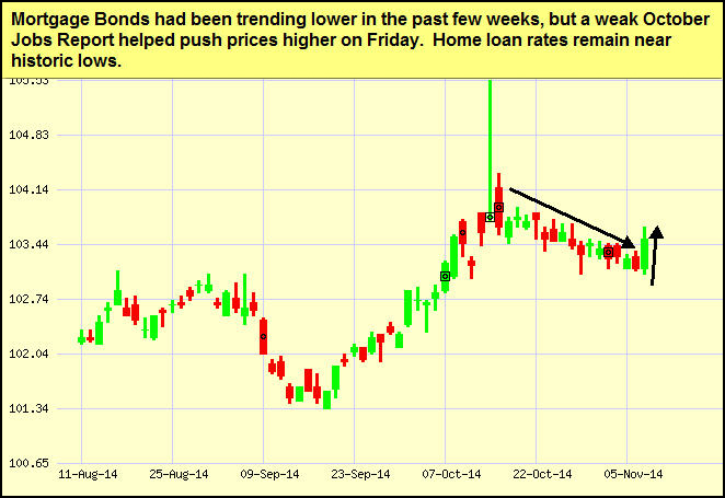 Japanese Candlestick Chart